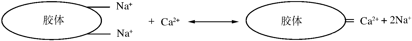 2.1.1 土壤的基本特性